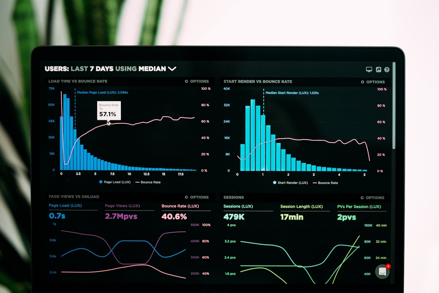 Boosting Subscriber Counts with Automated Analytics