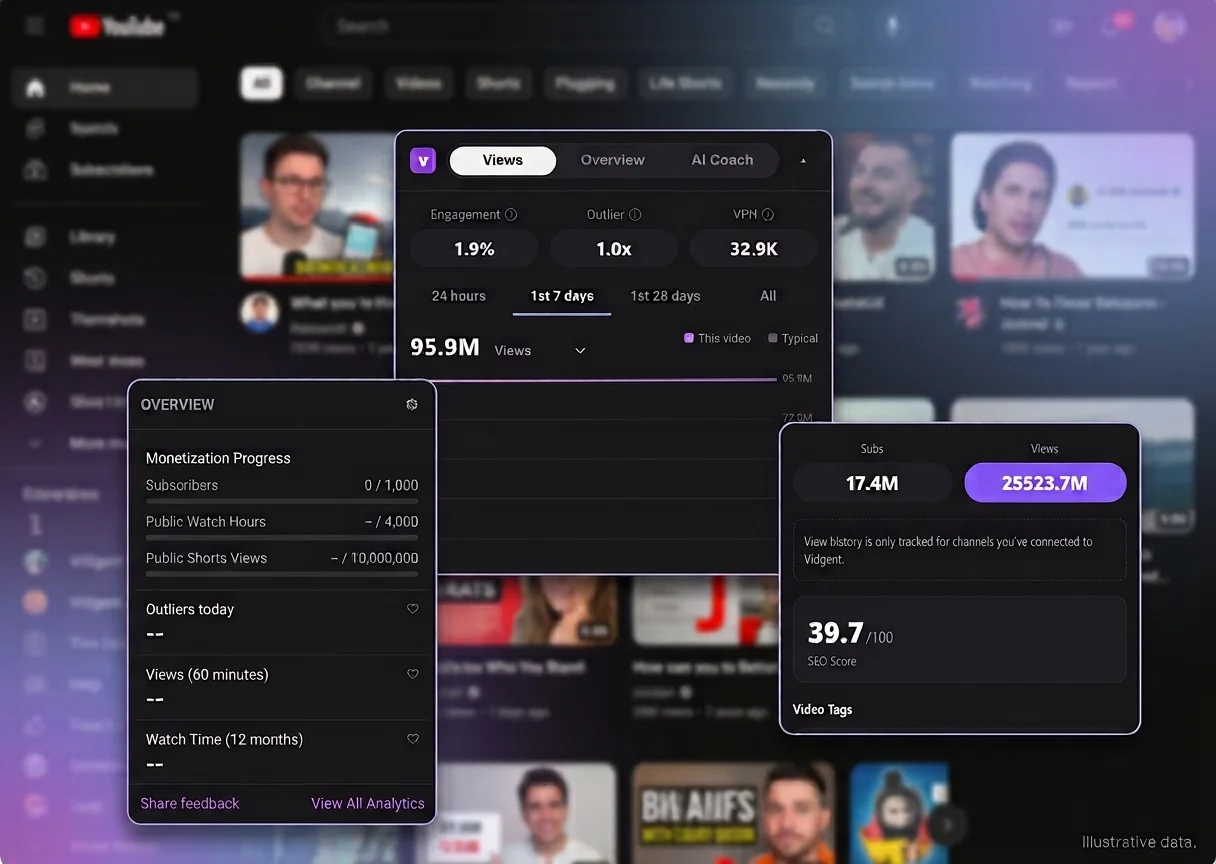 VidGent Chrome Extension live YouTube data overlay